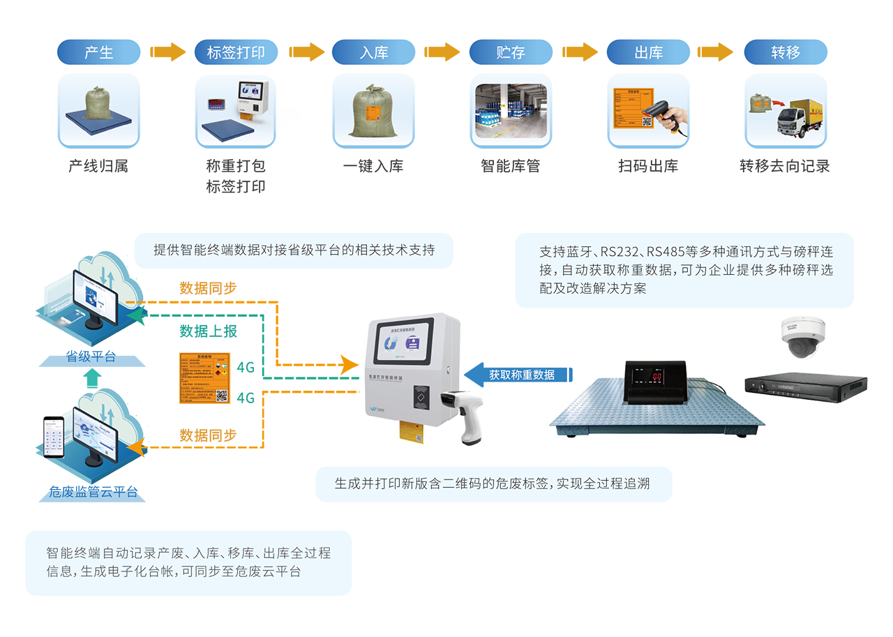 方案架構1200.png